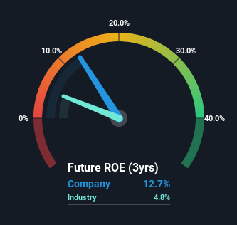 roe