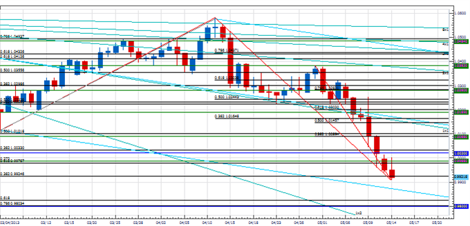 PT_rs_body_Picture_3.png, Price & Time: Right Shoulder in the Euro?