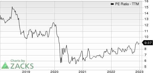 FS Bancorp, Inc. PE Ratio (TTM)