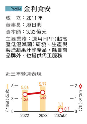 金利食安