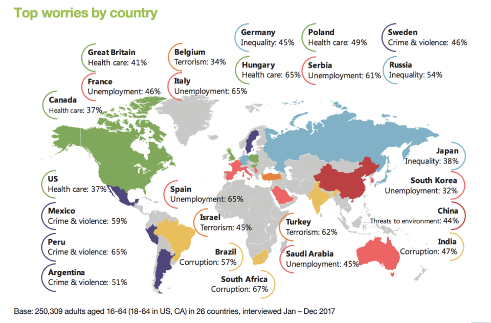 Las preocupaciones principales en 26 países. Captura de pantalla del informe de Ipsos titulado Qué preocupa al mundo.