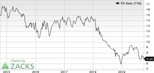 Invesco Ltd. PE Ratio (TTM)