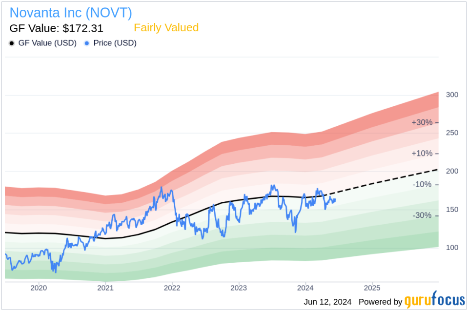 Director Thomas Secor Sells Shares of Novanta Inc (NOVT)