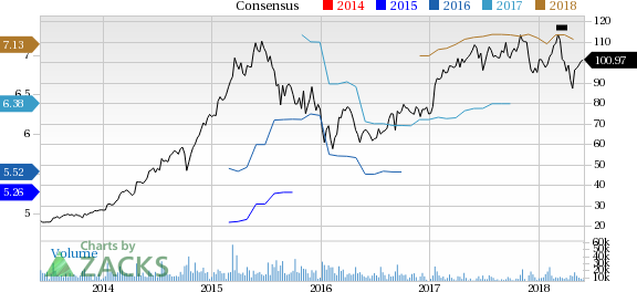 Skyworks Solutions (SWKS) reported earnings 30 days ago. What's next for the stock? We take a look at earnings estimates for some clues.