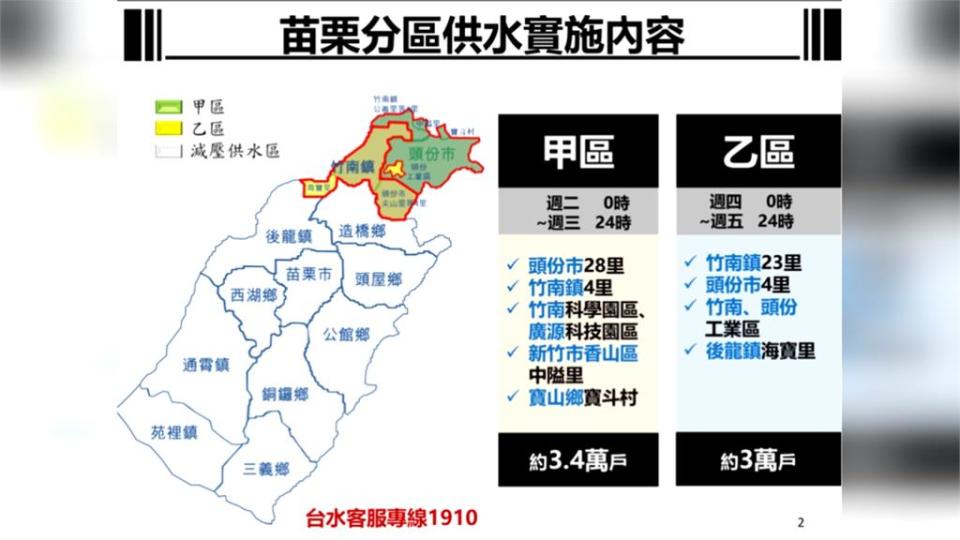 苗中彰4/6起供5停2 節水大作戰 全民動起來