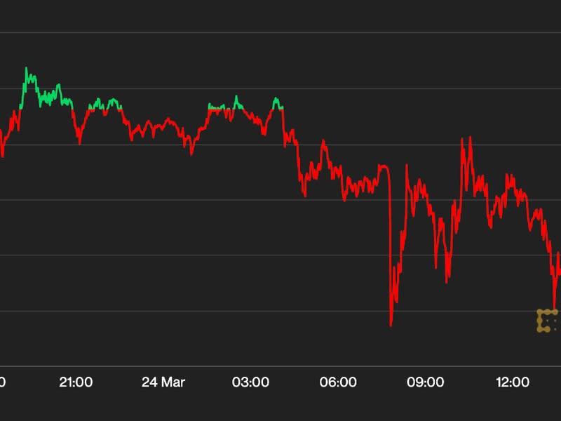 (CoinDesk Bitcoin Price Chart)