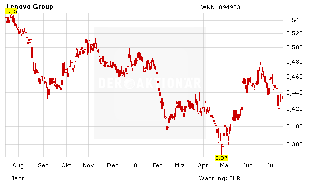 Erstmals seit 2012 – PC-Verkäufe wachsen wieder