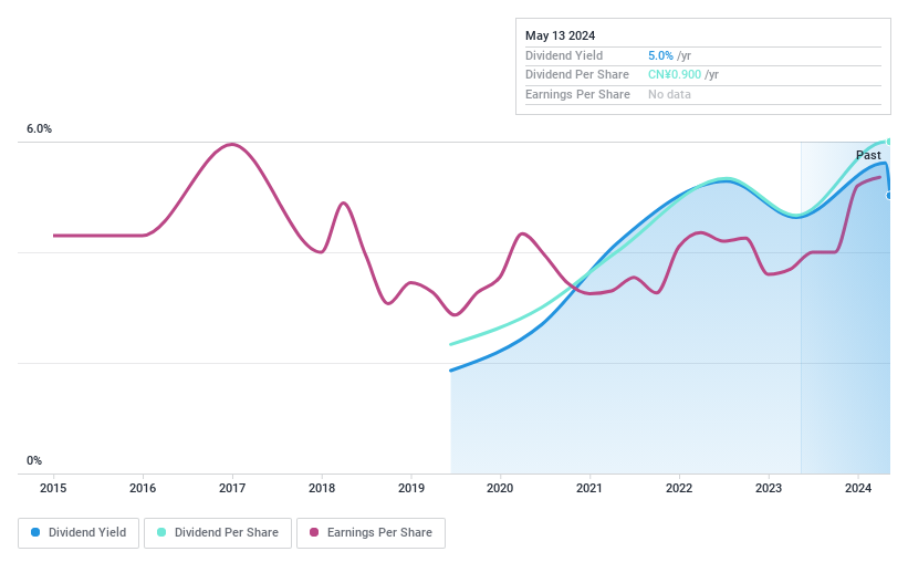 SHSE:603706 Dividend History as at Jul 2024