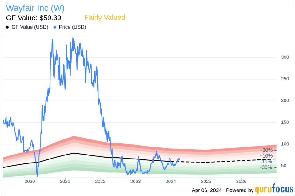 Wayfair Inc (W) Chief Commercial Officer Jon Blotner Sells 6,221 Shares