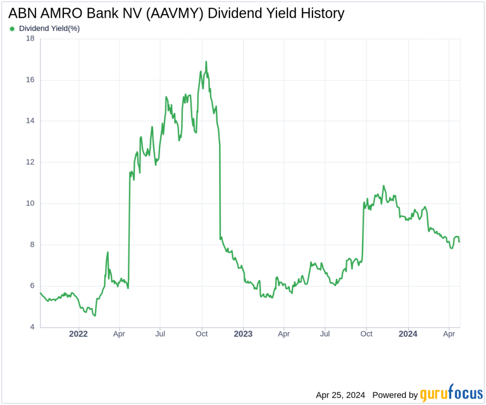 ABN AMRO Bank NV's Dividend Analysis