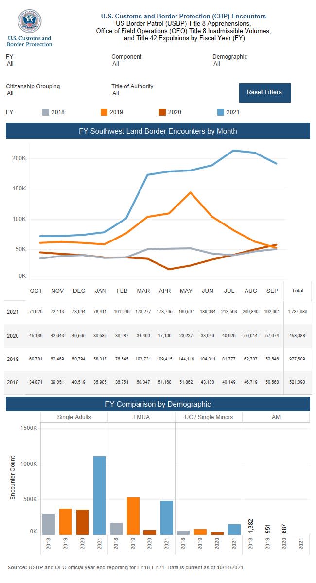 US illegal migrant graphic