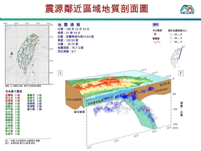 （圖／國家災害防救科技中心）