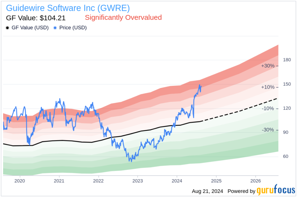 Insider sale: President and CRO John Mullen sells shares of Guidewire Software Inc (GWRE)