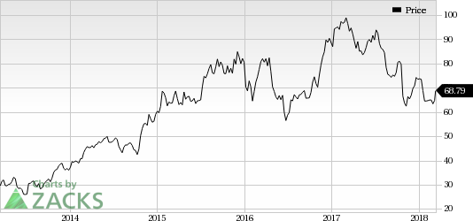 The decrease in February load factor at Alaska Air Group (ALK) highlights the capacity-related woes of the carrier.