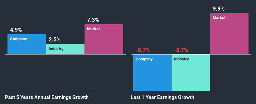 past-earnings-growth