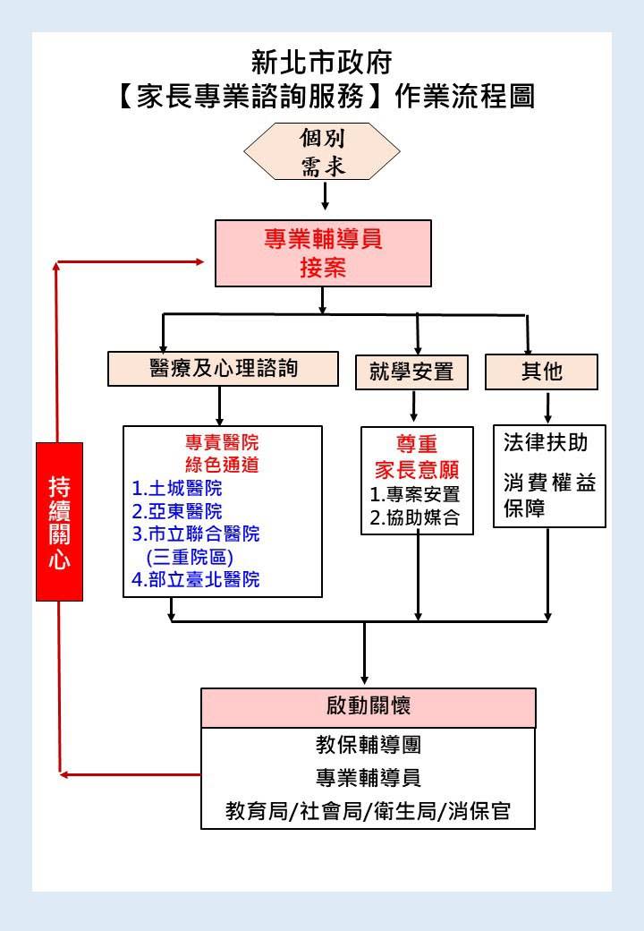 新北市政府於6月12日公布板橋事發幼兒園後續處理方針。