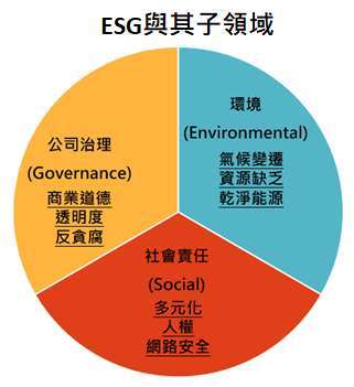 資料來源：「鉅亨買基金」整理。