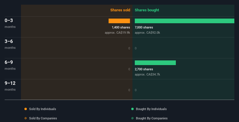 insider-trading-volume