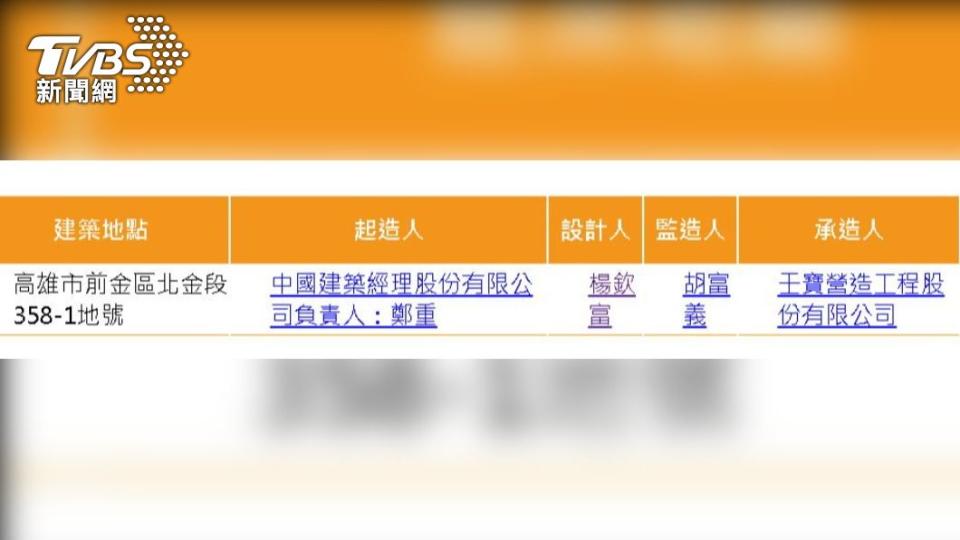 今年3月就有藍營人士踢爆工務局長就是設計人。（圖／TVBS）