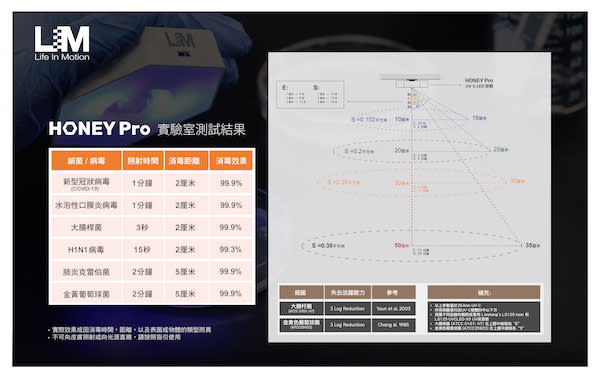 HONEY Pro 報告