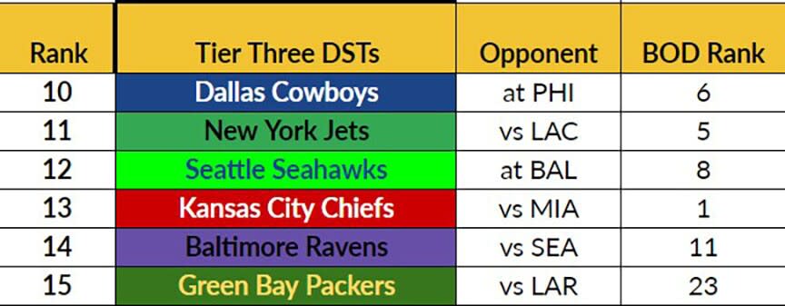 Tier Three Week 9