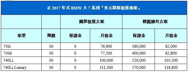 成功人士睿智的購車首選 正2017年式BMW大7系列「多元精算租賃專案」尊榮呈獻