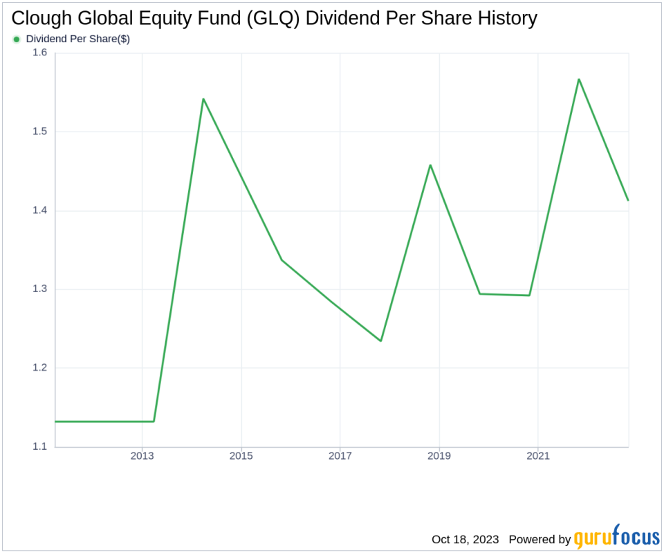 Clough Global Equity Fund's Dividend Analysis