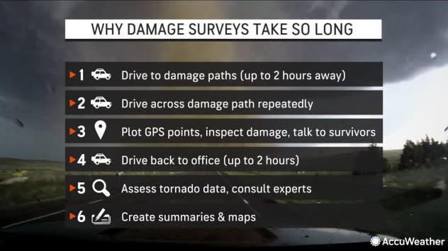Why Tornado Damage Surveys Take So Long