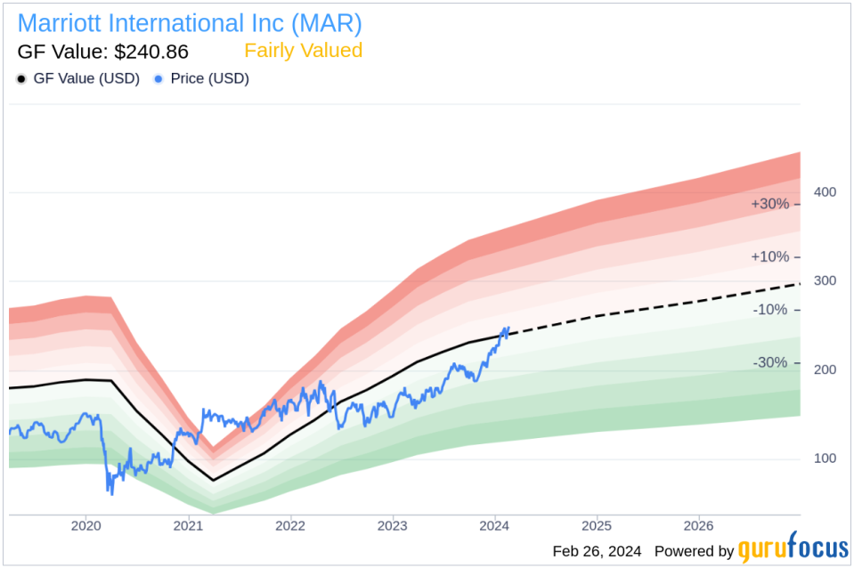 Marriott International Inc President, EMEA Satyajit Anand Sells Company Shares