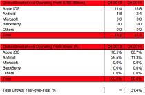 iphone-vs-android-strategy-analytics-profit-share