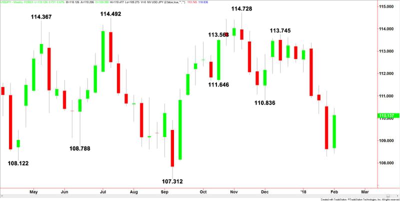 USDJPY