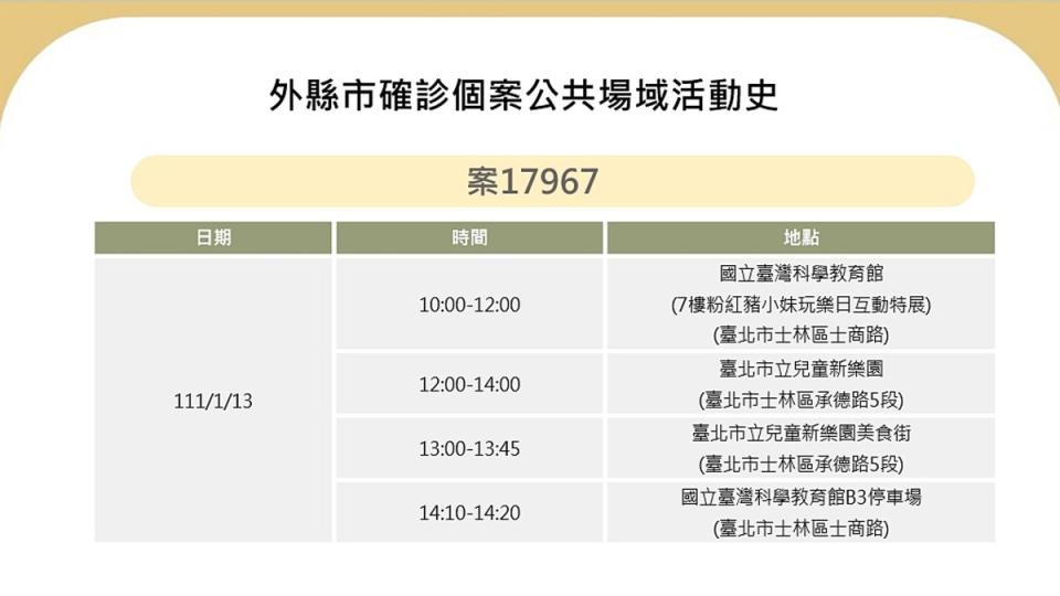 ▲台北市政府17日召開防疫記者會，公佈確診案例案17967相關足跡，並提醒民眾注意。（圖／台北市政府提供）