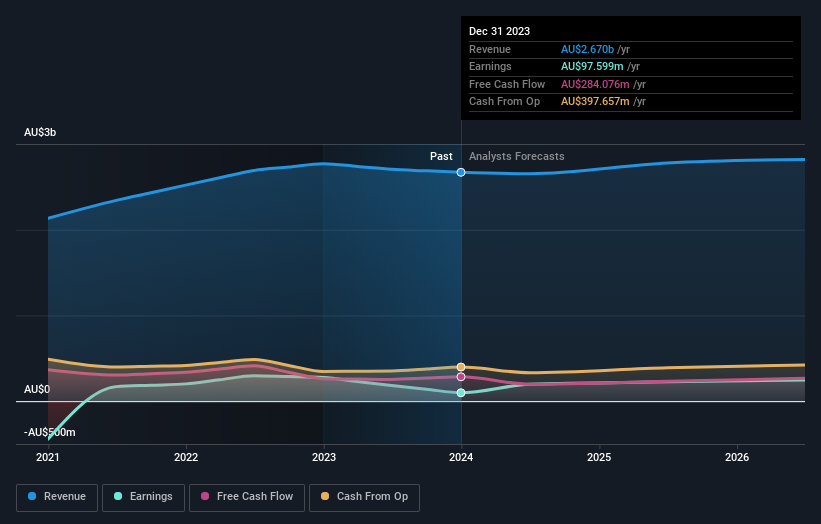 earnings-and-revenue-growth