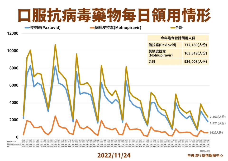 （指揮中心提供）