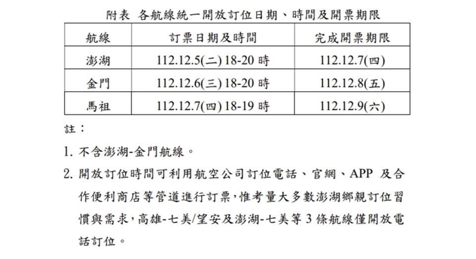 （圖取自交通部民用航空局網站）