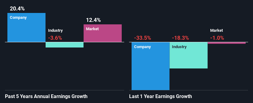 past-earnings-growth