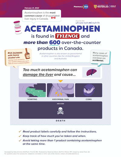 Acetaminophen is the most common cause of drug-related liver injury in Canada. (Kelly Grindrod), Author provided