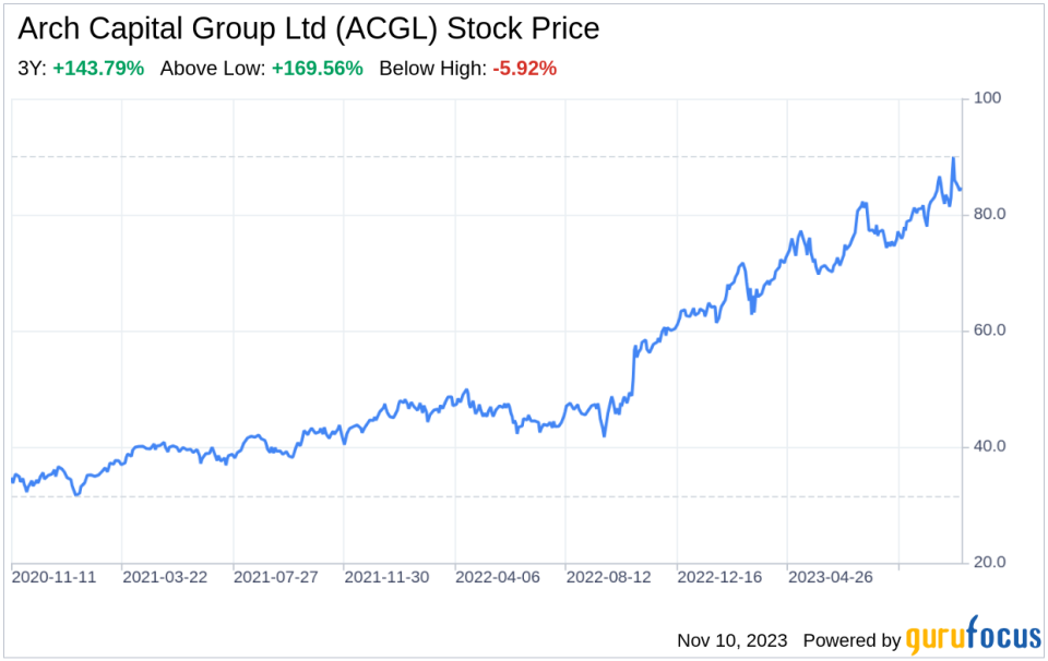 Arch Capital Group Ltd (ACGL): A Strategic SWOT Insight