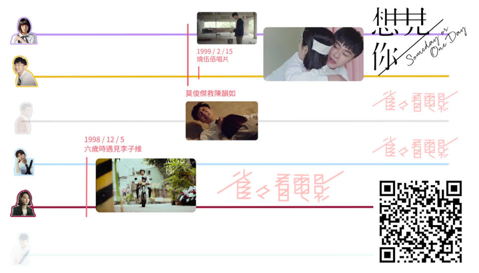 《想見你》大結局以後還留下什麼？時間軸清空圖