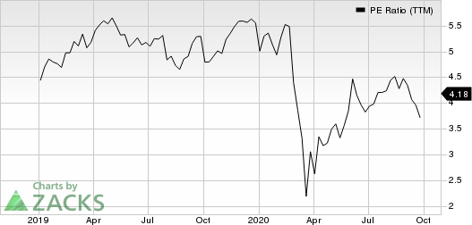 Equitable Holdings, Inc. PE Ratio (TTM)