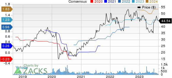 Franklin Covey Company Price and Consensus