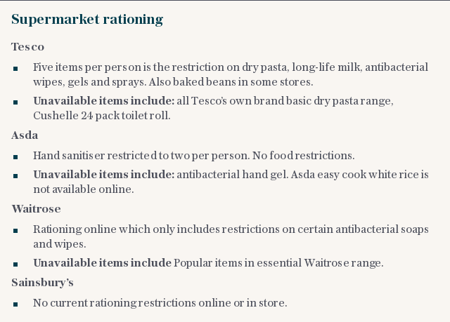 Coronavirus supermarket rationing