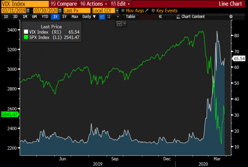 Source: Bloomberg