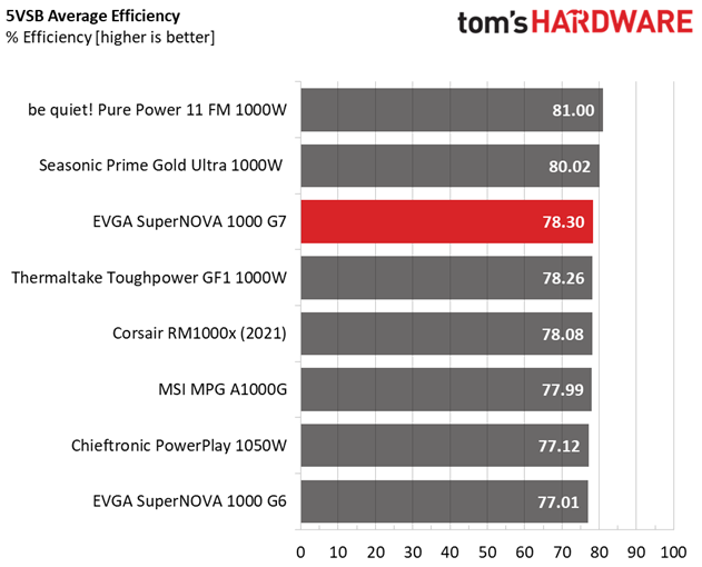 EVGA 1000 G7