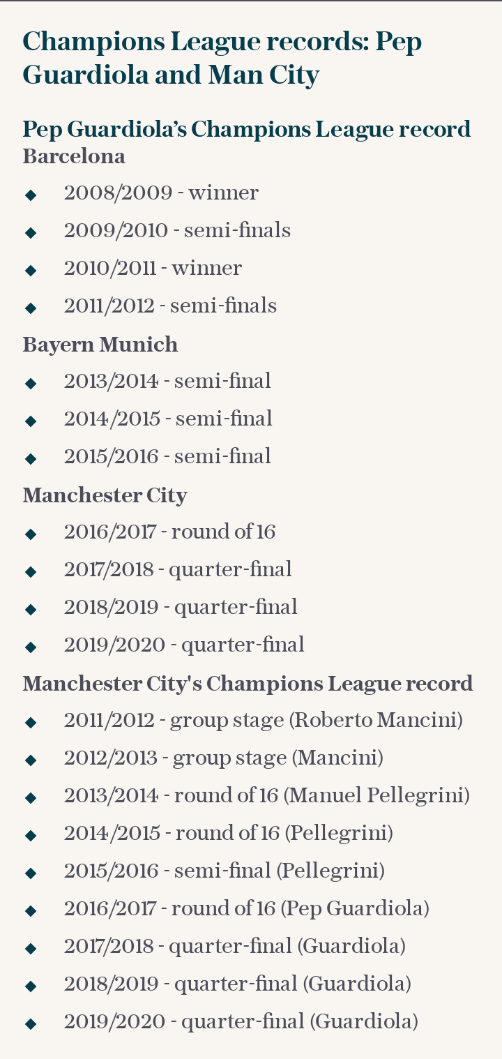 Champions League records: Pep Guardiola and Man City