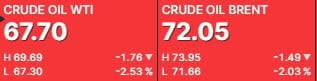 Petroleo mayo 31 2023 