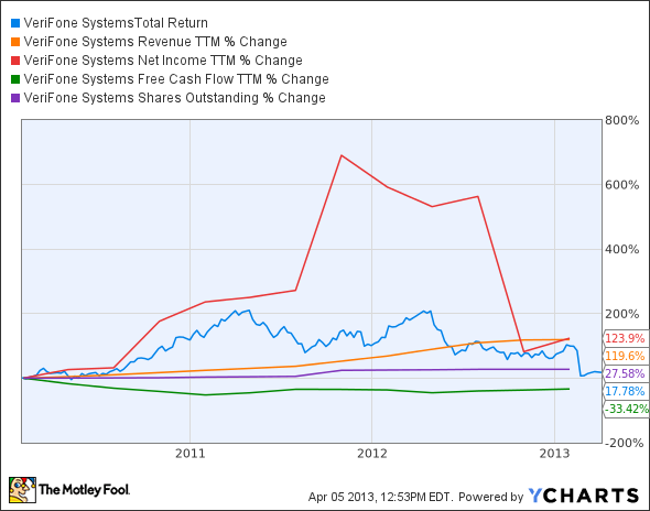 PAY Total Return Price Chart