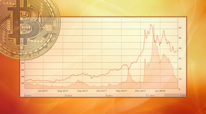 Bitcoin fees are low right now