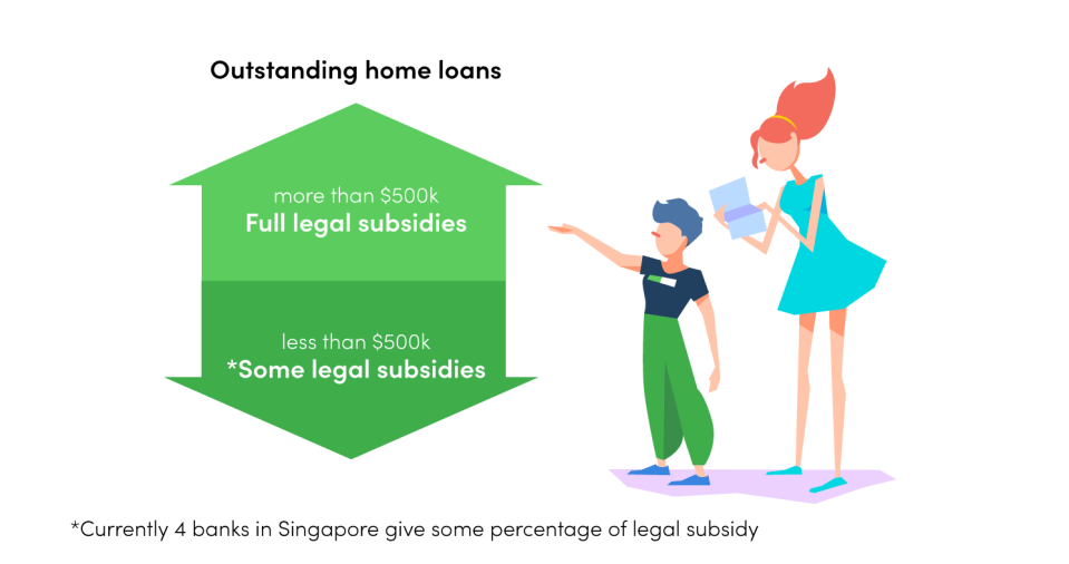 refinancing legal subsidy singapore