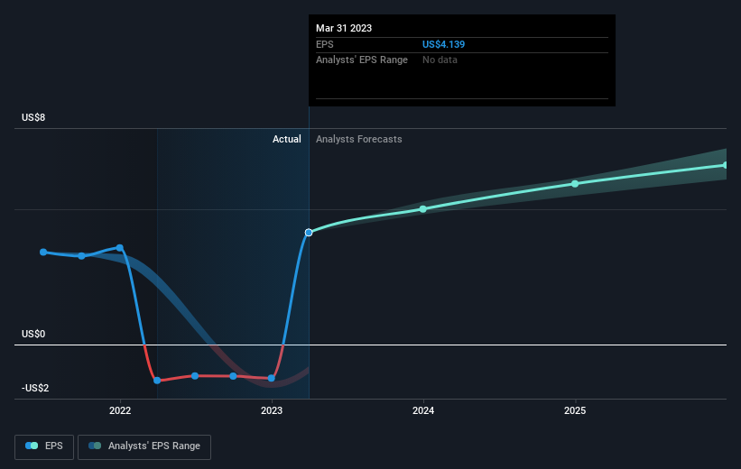 earnings-per-share-growth